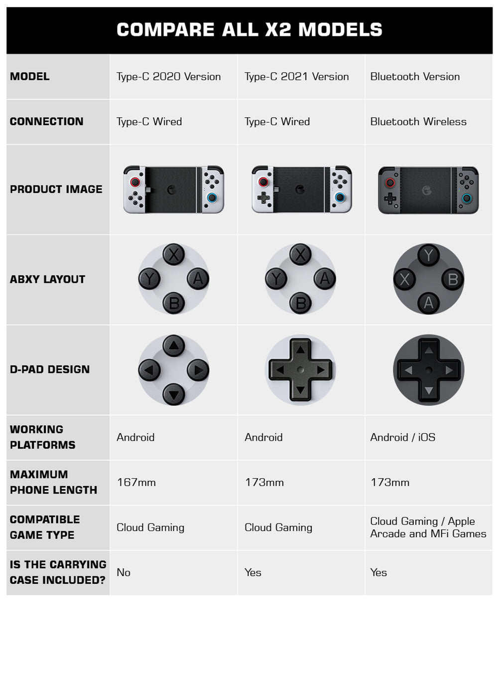 GameSir X2 Bluetooth беспроводной мобильный игровой контроллер